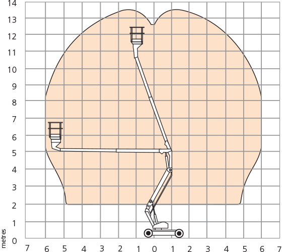 Snorkel A38E Working Envelope