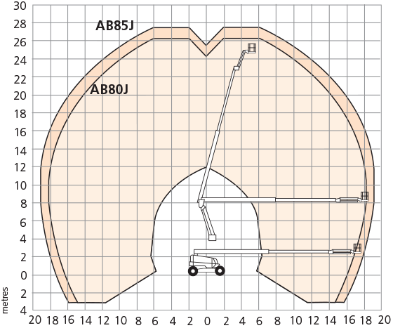 Snorkel AB80J/AB85J Working Envelope