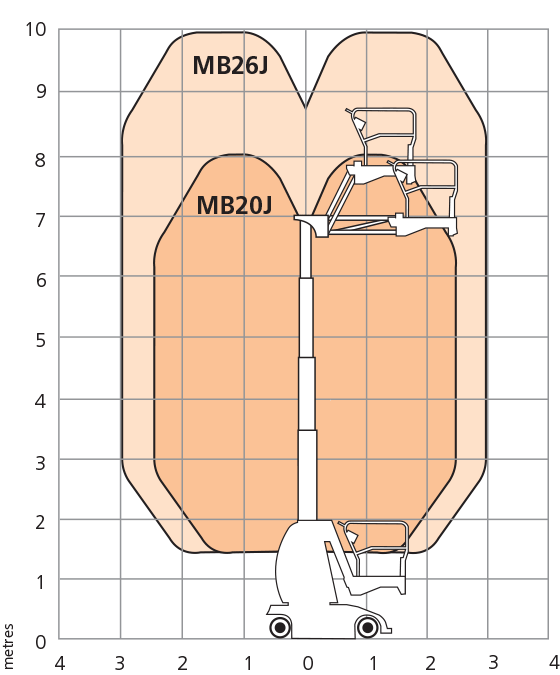 Snorkel MB20J/MB26J Working Envelope