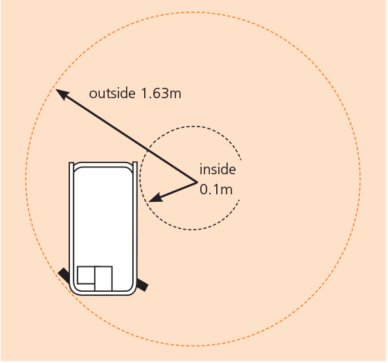 Snorkel S3215L Turning Radius