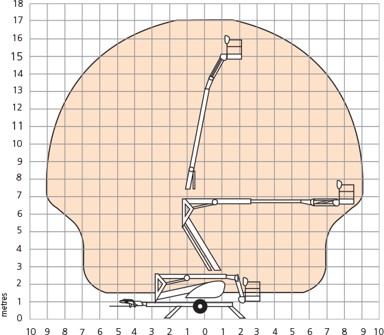 Snorkel TL49J Working Envelope