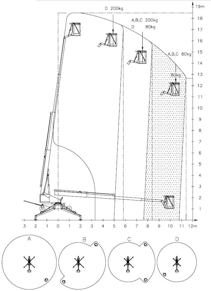 DL19N Working Envelope